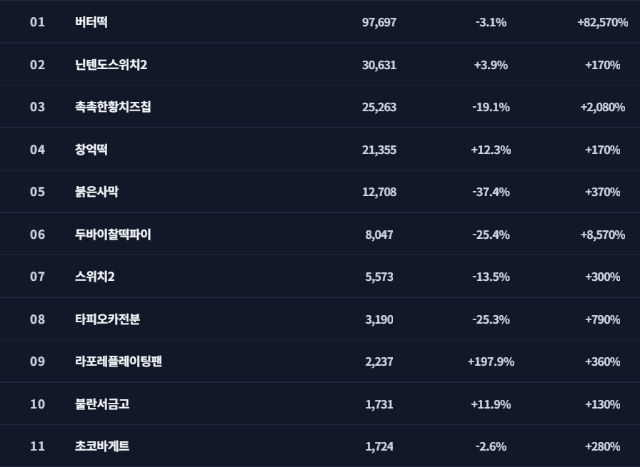 급변 트렌드 분석 화면