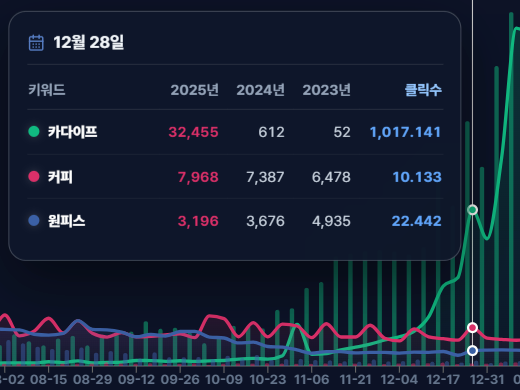 Absolute Search Volume